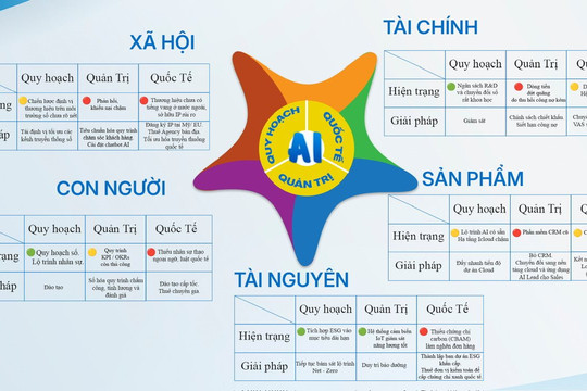 Doanh nghiệp trong nền kinh tế số