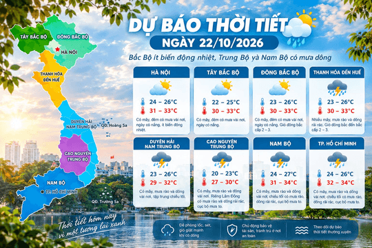 Dự báo thời tiết Hà Nội ngày 22/10/2026: Trời nắng hanh, đêm có mưa vài nơi, nền nhiệt ít biến động