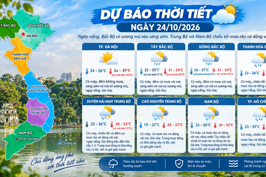 Dự báo thời tiết Hà Nội ngày 24/10/2026: Nắng nóng diện rộng, có sương mù vào sáng sớm