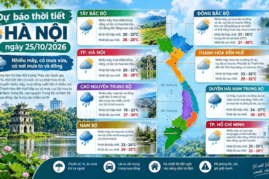 Dự báo thời tiết Hà Nội ngày 25/10/2026: Trời nhiều mây, có mưa vài nơi
