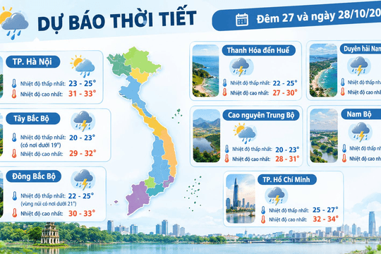Dự báo thời tiết Hà Nội ngày 28/10/2026: Đêm có mưa rào và dông, ngày nắng