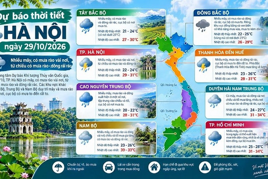 Dự báo thời tiết Hà Nội ngày 29/10/2026: Trời có mây, mưa rào và dông vài nơi, đề phòng lốc, sét