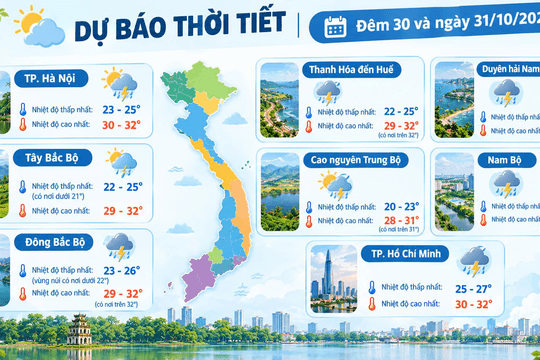 Dự báo thời tiết Hà Nội ngày 31/10/2026: Đêm có mưa rào và dông vài nơi, ngày nắng