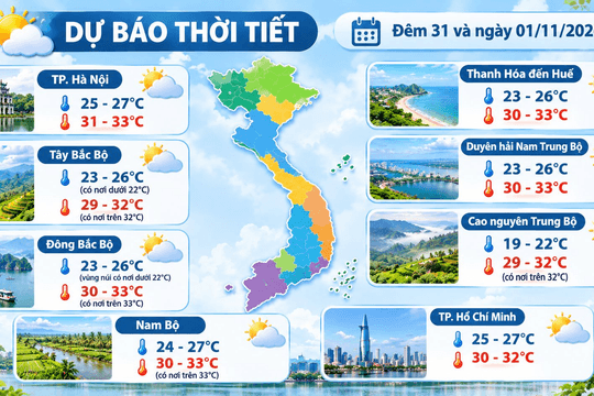 Dự báo thời tiết Hà Nội ngày 01/11/2026: Ngày nắng, đêm có mưa rào và dông vài nơi